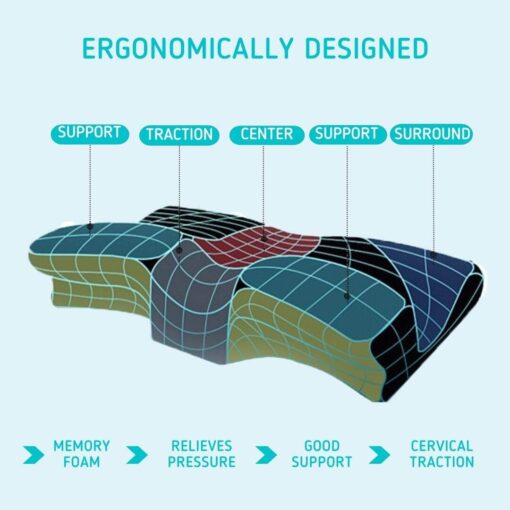 The 2 in 1 Neck Pain Pillow For Back Sleepers and Side Sleepers is Ergonomically Designed for the maximum comfort